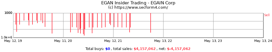 Insider Trading Transactions for EGAIN Corp