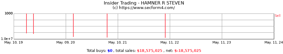Insider Trading Transactions for HAMNER R STEVEN