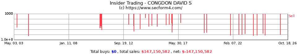 Insider Trading Transactions for Congdon David S