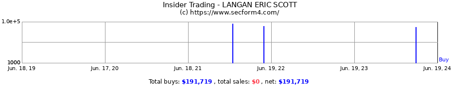 Insider Trading Transactions for LANGAN ERIC SCOTT