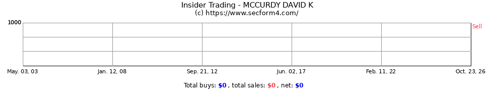 Insider Trading Transactions for Mccurdy David K