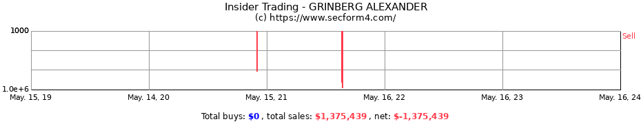 Insider Trading Transactions for GRINBERG ALEXANDER