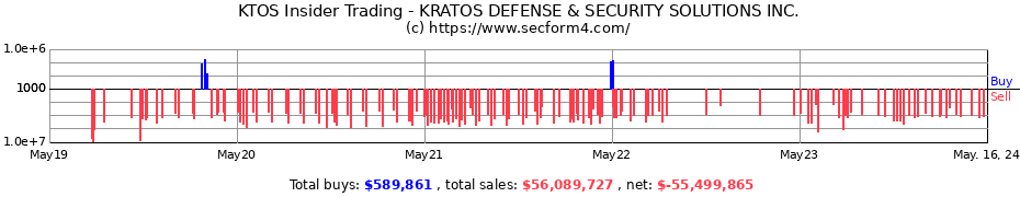 Insider Trading Transactions for KRATOS DEFENSE & SECURITY SOLUTIONS INC.