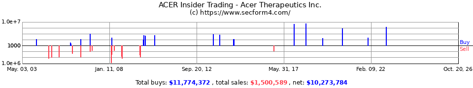 OPXA Insider Trading Transactions for Opexa Therapeutics Inc.