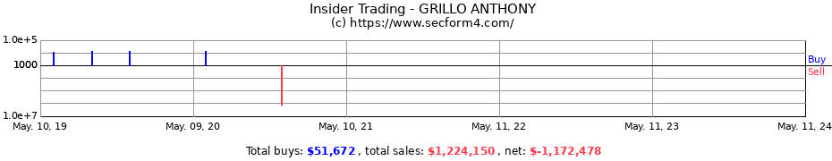 Insider Trading Transactions for GRILLO ANTHONY