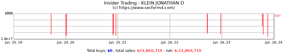 Insider Trading Transactions for KLEIN JONATHAN D
