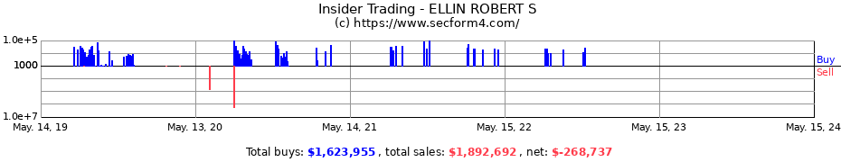 Insider Trading Transactions for ELLIN ROBERT S