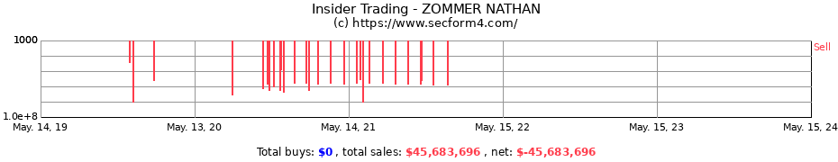 Insider Trading Transactions for ZOMMER NATHAN