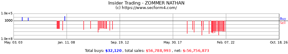Insider Trading Transactions for Zommer Nathan