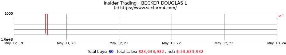 Insider Trading Transactions for BECKER DOUGLAS L