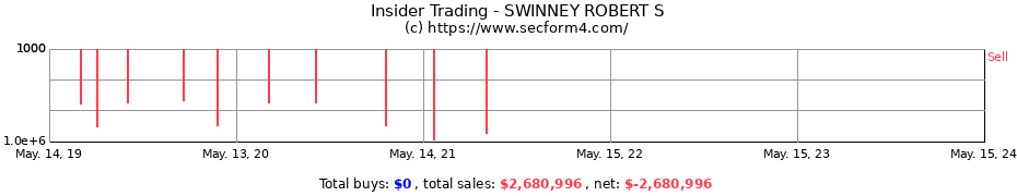 Insider Trading Transactions for SWINNEY ROBERT S