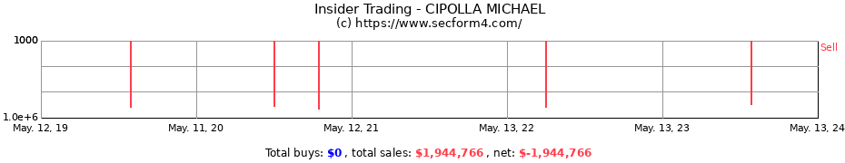 Insider Trading Transactions for CIPOLLA MICHAEL