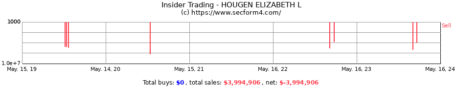 Insider Trading Transactions for HOUGEN ELIZABETH L