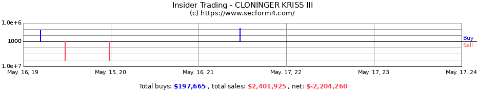 Insider Trading Transactions for CLONINGER KRISS III