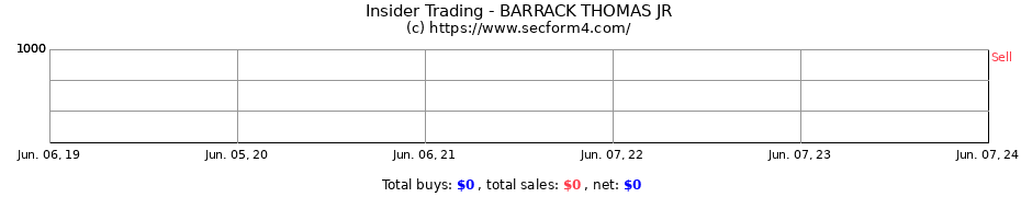 Insider Trading Transactions for BARRACK THOMAS JR