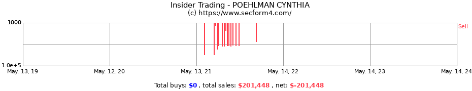 Insider Trading Transactions for POEHLMAN CYNTHIA