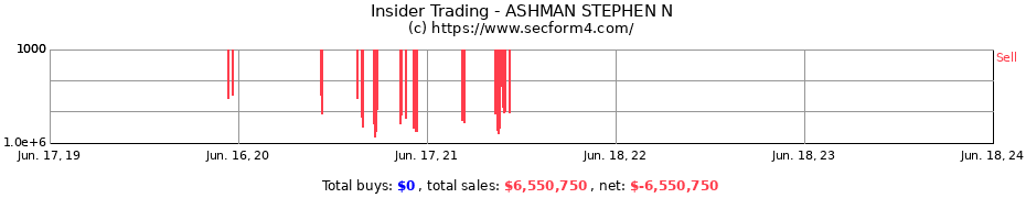 Insider Trading Transactions for ASHMAN STEPHEN N