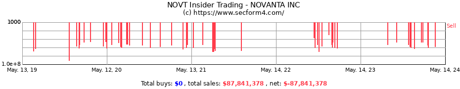Insider Trading Transactions for NOVANTA INC