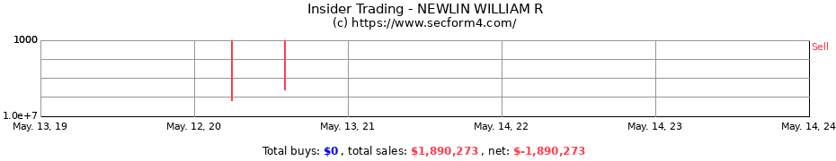 Insider Trading Transactions for NEWLIN WILLIAM R