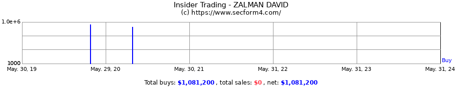 Insider Trading Transactions for ZALMAN DAVID
