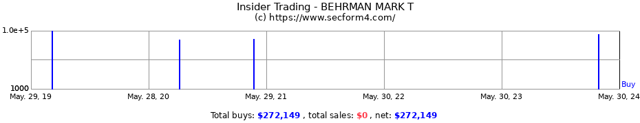 Insider Trading Transactions for BEHRMAN MARK T