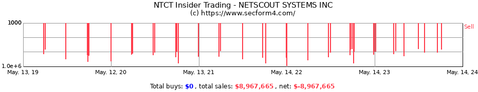 Insider Trading Transactions for NETSCOUT SYSTEMS INC
