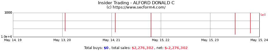 Insider Trading Transactions for ALFORD DONALD C