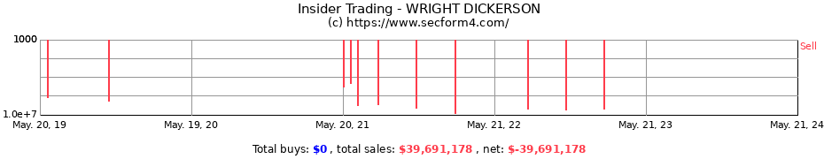 Insider Trading Transactions for WRIGHT DICKERSON