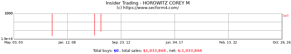Insider Trading Transactions for Horowitz Corey M