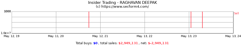 Insider Trading Transactions for RAGHAVAN DEEPAK