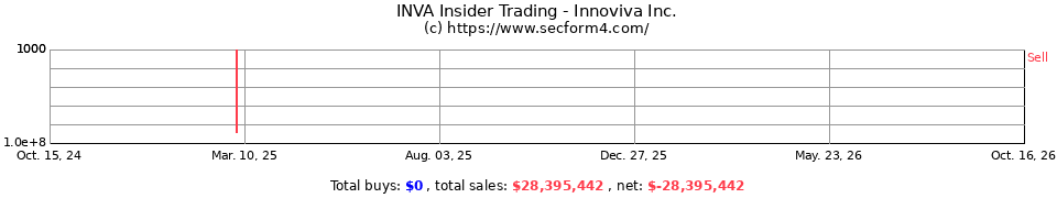 THRX Insider Trading Transactions for Theravance Inc.