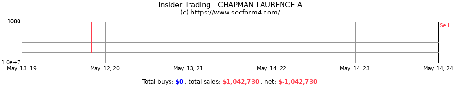 Insider Trading Transactions for CHAPMAN LAURENCE A