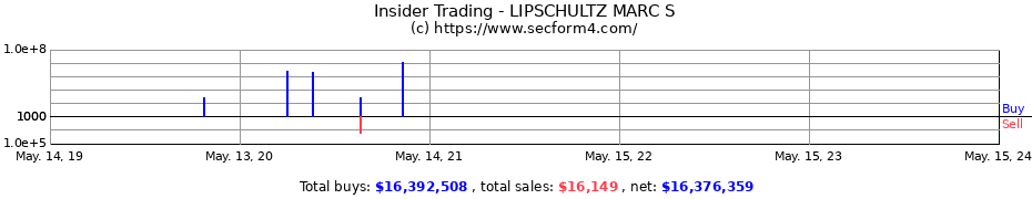Insider Trading Transactions for LIPSCHULTZ MARC S