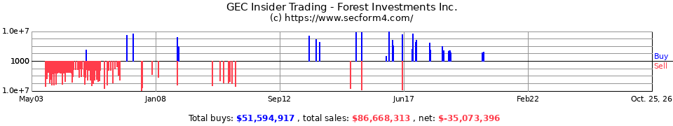 OPWV Insider Trading Transactions for Openwave Systems Inc.