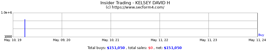 Insider Trading Transactions for KELSEY DAVID H