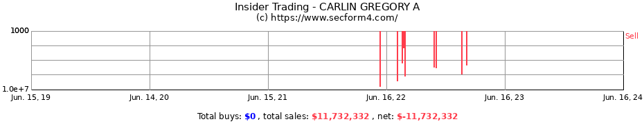 Insider Trading Transactions for CARLIN GREGORY A