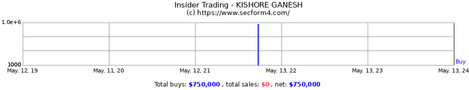 Insider Trading Transactions for KISHORE GANESH