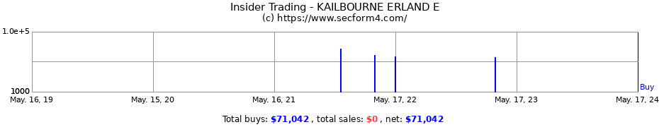 Insider Trading Transactions for KAILBOURNE ERLAND E