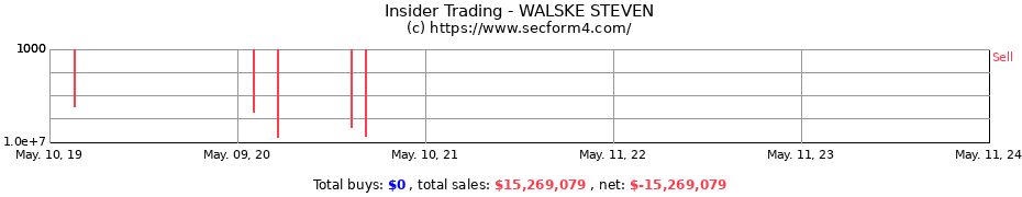 Insider Trading Transactions for WALSKE STEVEN