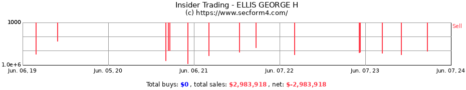 Insider Trading Transactions for ELLIS GEORGE H