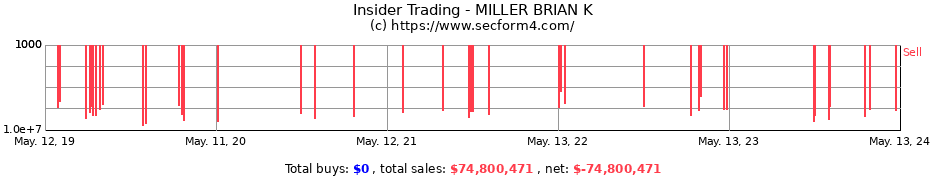 Insider Trading Transactions for MILLER BRIAN K