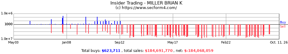Insider Trading Transactions for Miller Brian K