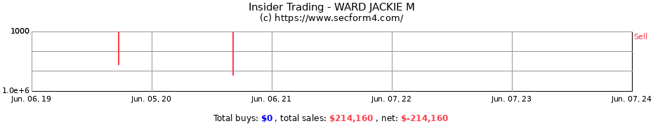 Insider Trading Transactions for WARD JACKIE M