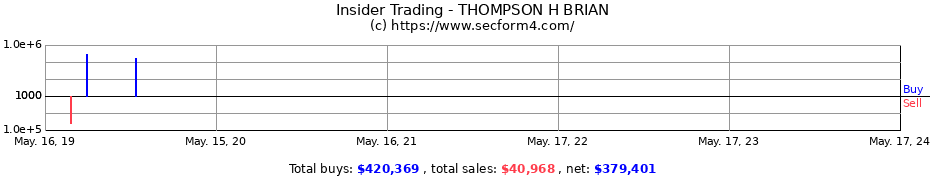 Insider Trading Transactions for THOMPSON H BRIAN