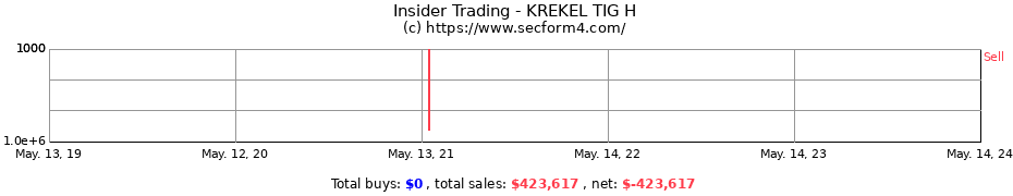 Insider Trading Transactions for KREKEL TIG H