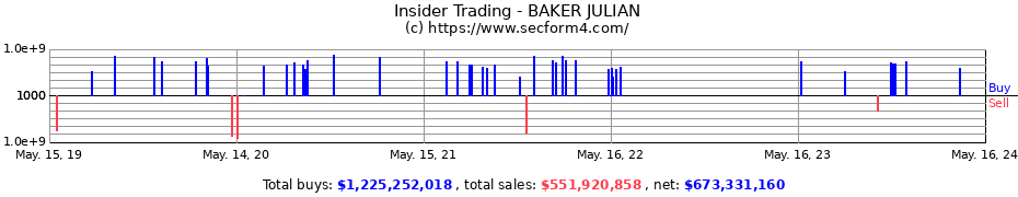 Insider Trading Transactions for BAKER JULIAN
