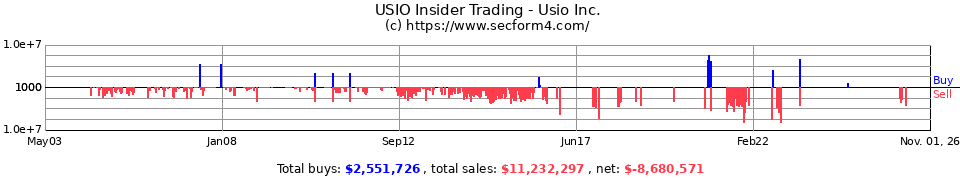 PYDS.OB Insider Trading Transactions for Payment Data Systems Inc.
