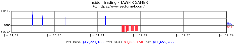Insider Trading Transactions for TAWFIK SAMER