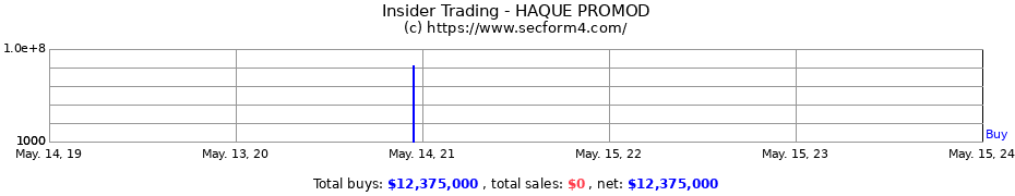 Insider Trading Transactions for HAQUE PROMOD