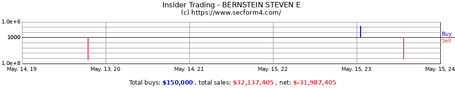 Insider Trading Transactions for BERNSTEIN STEVEN E